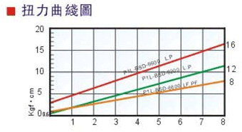 奇力速电批-P1L-BSD-6600PF