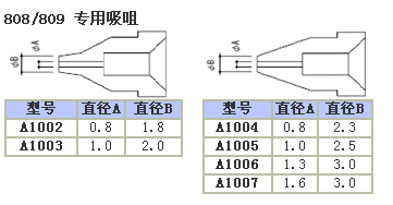 日本HAKKO白光808吸锡枪-白光808吸锡枪-白光吸锡枪