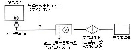 日本白光HAKKO475吸锡枪-HAKKO475吸锡枪-HAKKO475