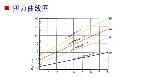 P1L-8200L-奇力速电动螺丝刀