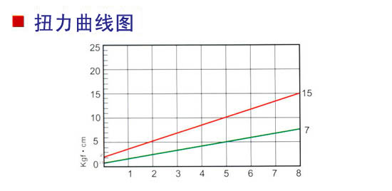 奇力速电批 P1L-BSD-1200L