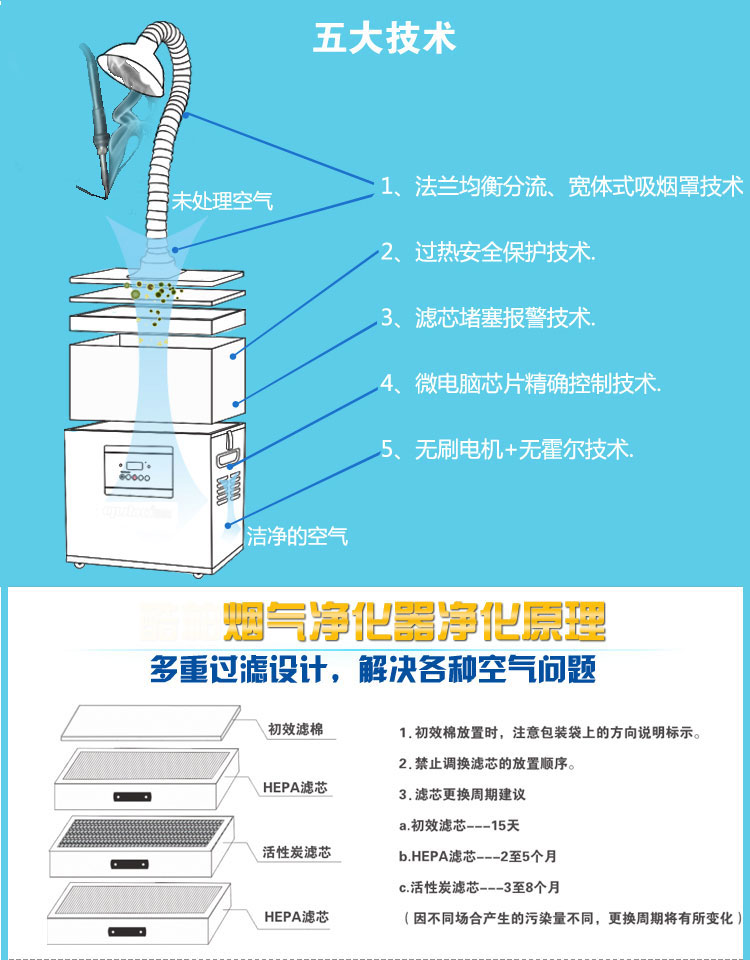 双工位焊锡烟雾净化器