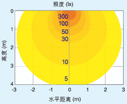 CL-200A色彩照度计