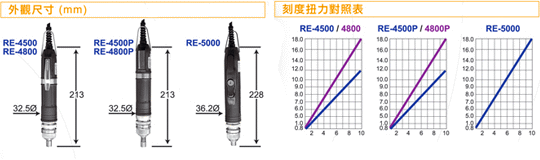 技友 RE-4500/4500P/5000/4800/4800P低压直流全自动电动起子