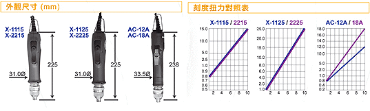 技友 X-1115/1125/2215/2225/AC-18A 全自动电动起子

