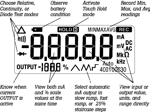 Fluke 787万用表