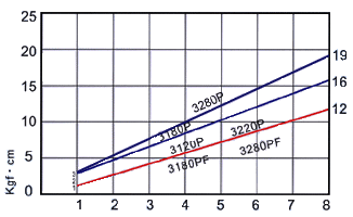 奇力速电批 P1L-SK-3280P