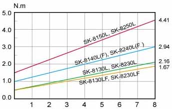 奇力速电批-SK-8240L