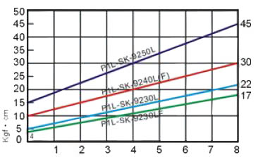 奇力速电批-P1L-SK-9240L