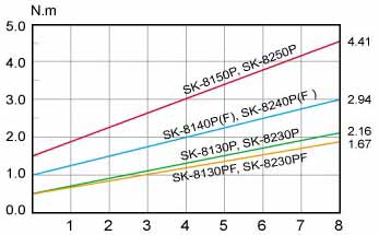 奇力速电批 SK-8240PF