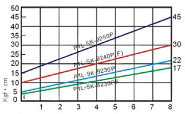 奇力速电批 P1L-SK-9240PF