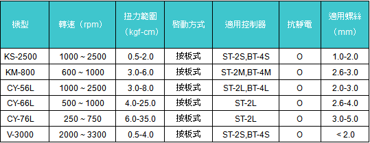 M-800/KS-2500/CY-56L/CY-66L/CY-76L/V-3000
