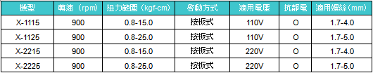 技友 X-1115/1125/2215/2225/AC-18A 全自动电动起子

