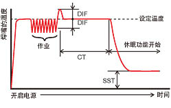 GOOT RX-852AS 大功率 无铅焊锡对应电烙铁