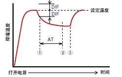 GOOT RX-852AS 大功率 无铅焊锡对应电烙铁