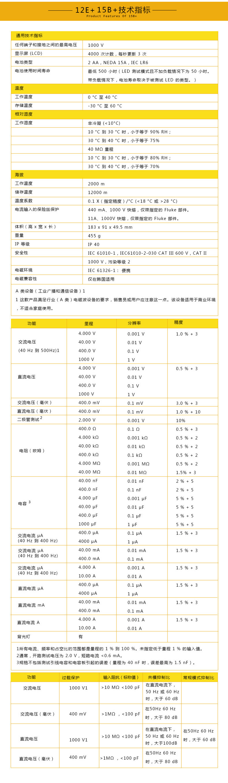 Fluke福禄克万用表F15B+