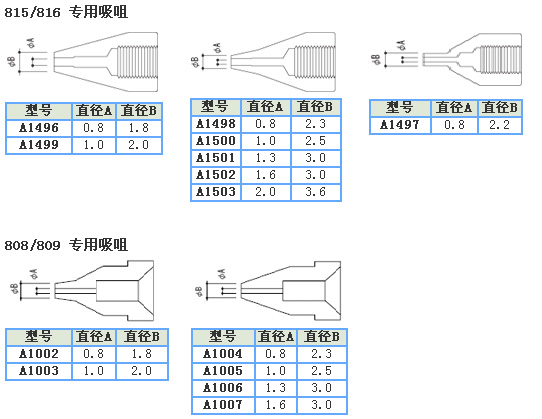 日本白光HAKKO475吸锡枪-HAKKO475吸锡枪-HAKKO475