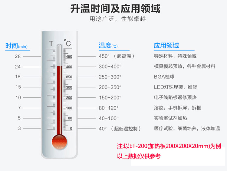 加热台温度时间应用领域表