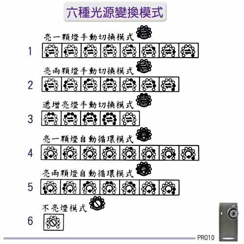 PRO10 40X便携式显微镜